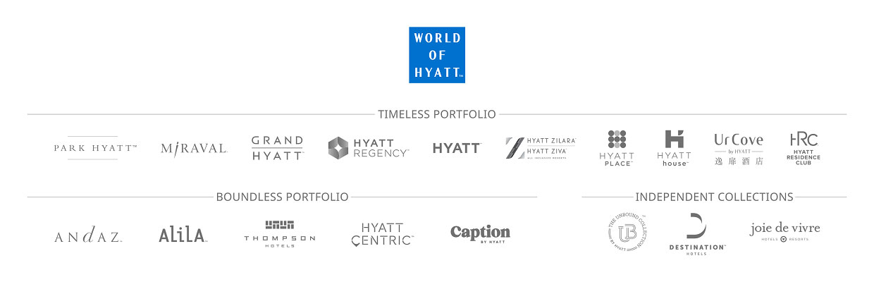 Hyatt Hotels and Resorts